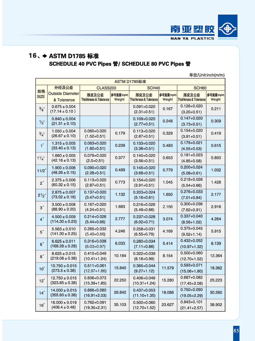 PVC-U美标管规格（ASTM)-1.jpg