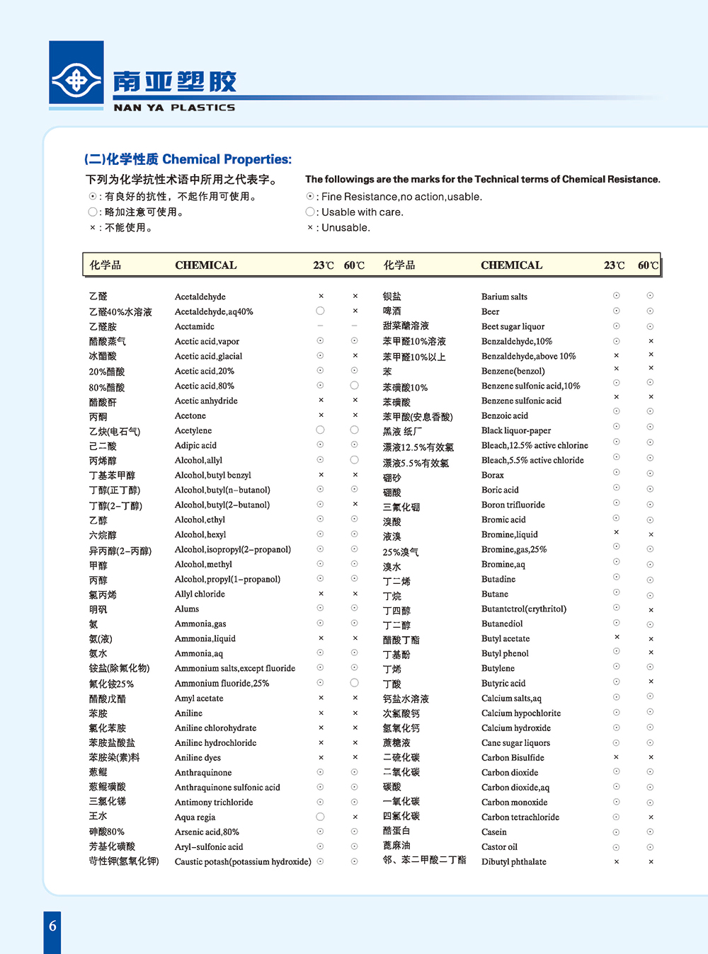 PVC管化学抗性1-1.jpg