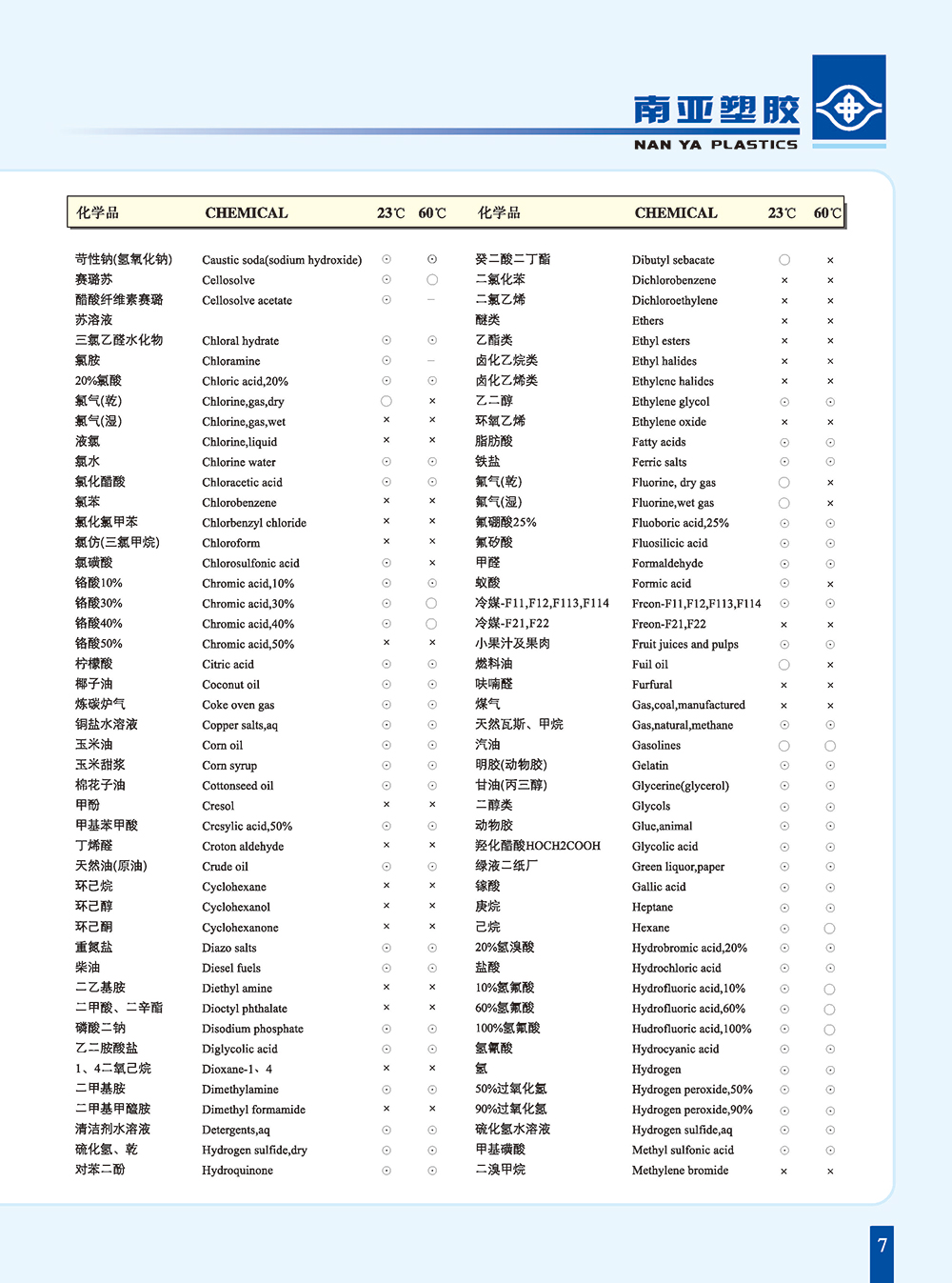 PVC管化学抗性2-1.jpg