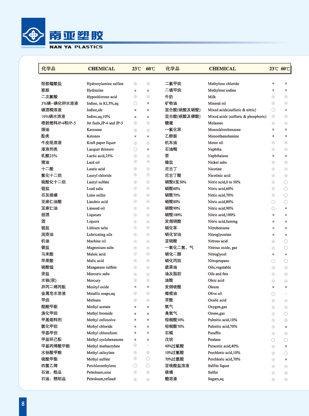 PVC管化学抗性3-1.jpg