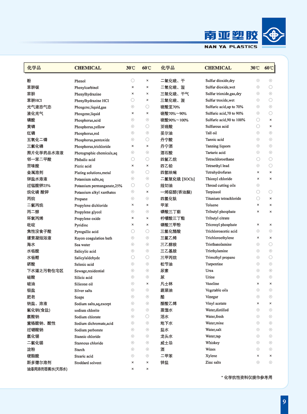 PVC管化学抗性4-1.jpg