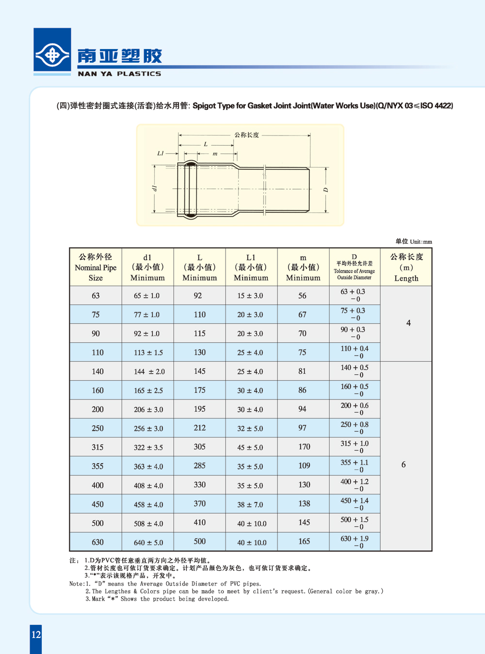 PVC-U活套管规格及示意图-1.jpg