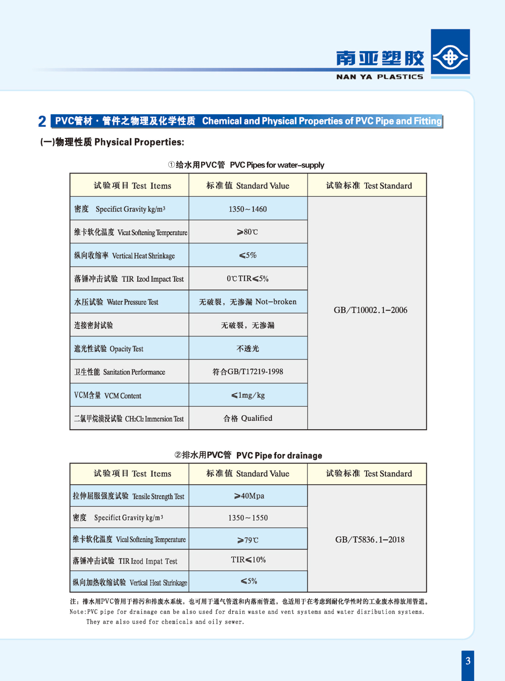 PVC-U给水管物理性能-1.jpg