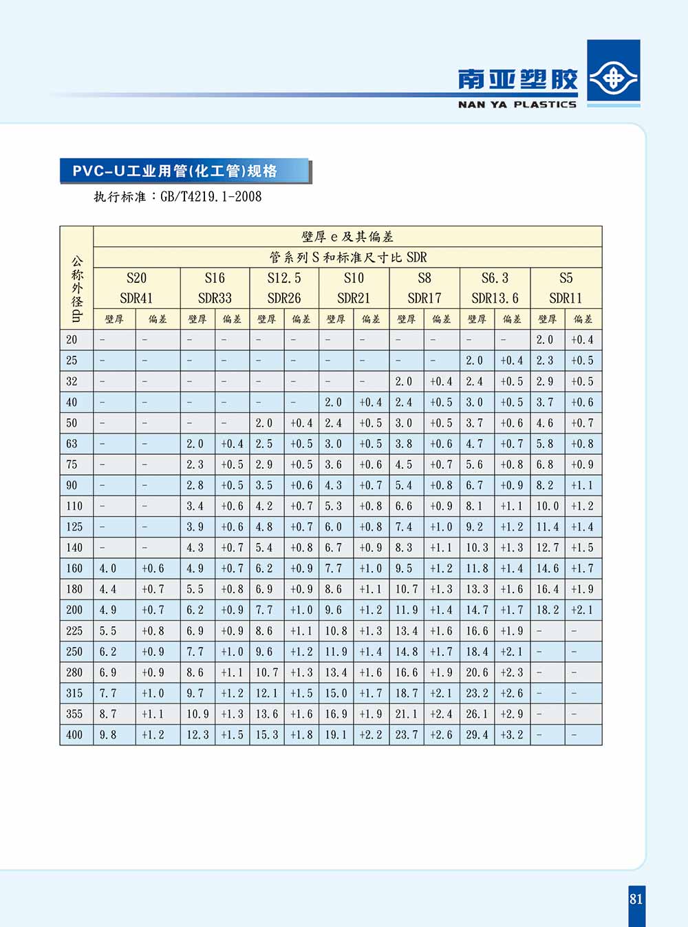 PVC-U化工管材规格-1.jpg