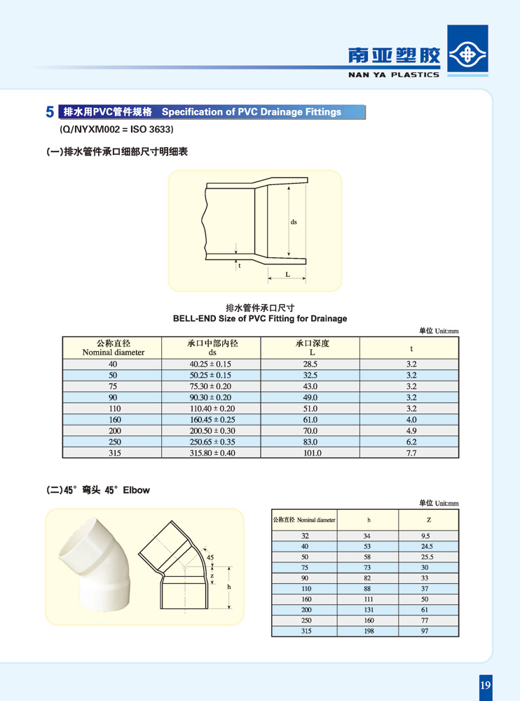 南亚排水管承口尺寸-2.jpg