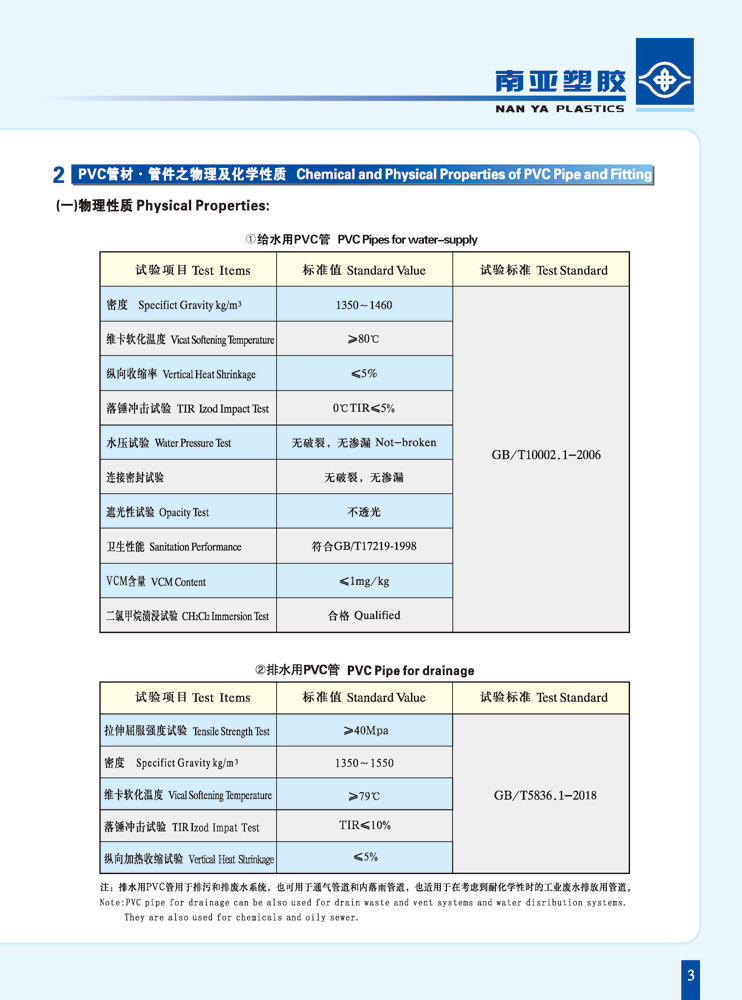 PVC-U排水管物理性能-2.jpg