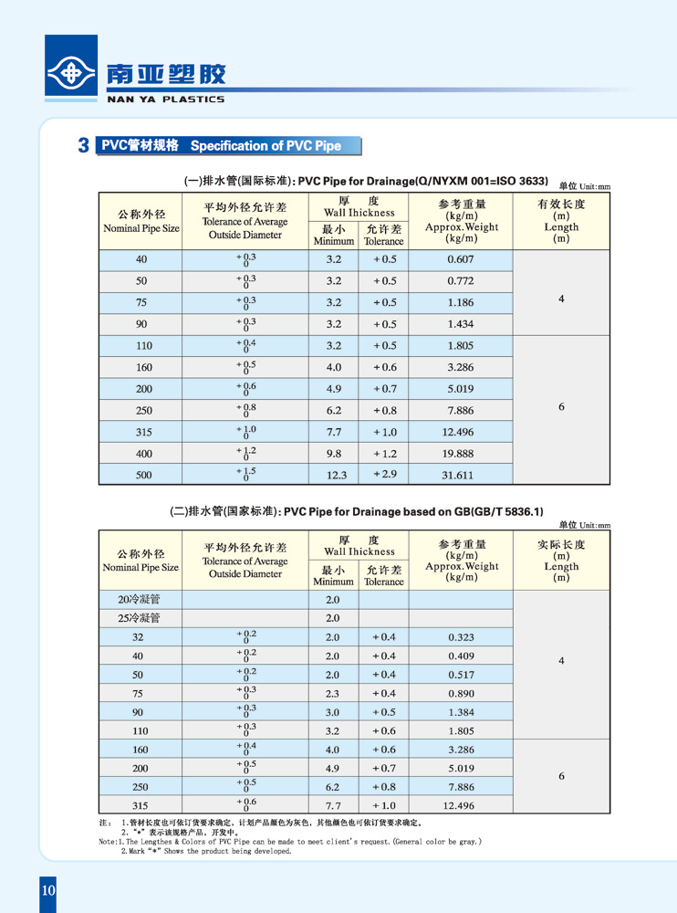 PVC-U排水管规格-2.jpg