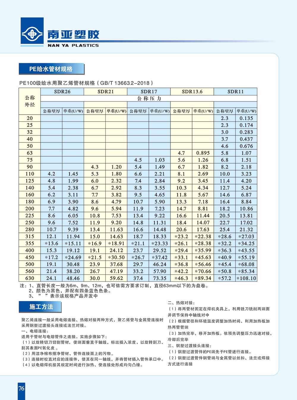 PE100给水管规格16-630-1.jpg