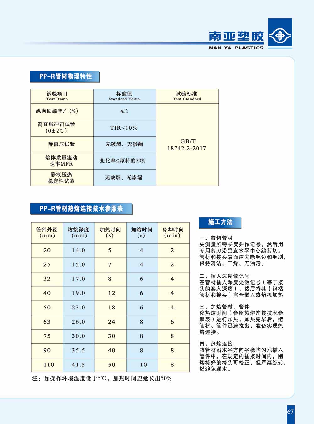 PPR管材物理性能-1.jpg