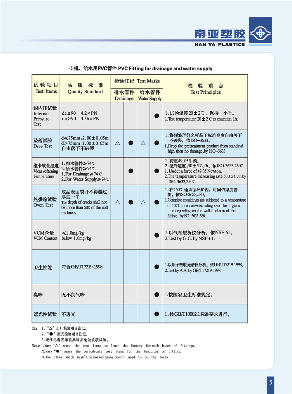 PVC-U给排水管件物理性能.jpg