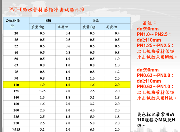 PVC给水管