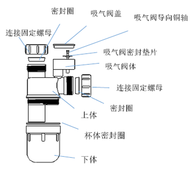 PVC防臭隔气存水弯
